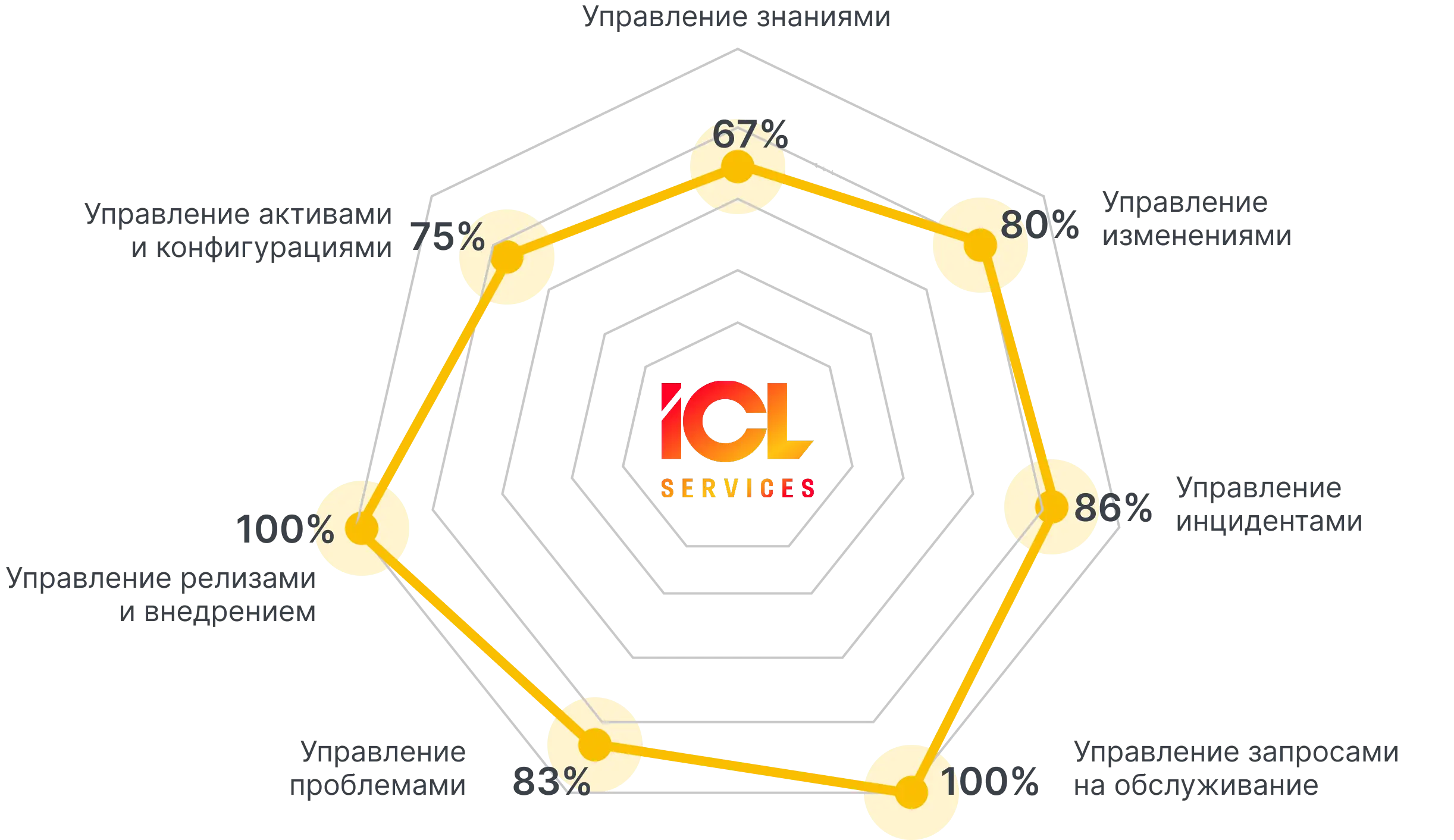 Интерфейс ELMA365 Service Desk