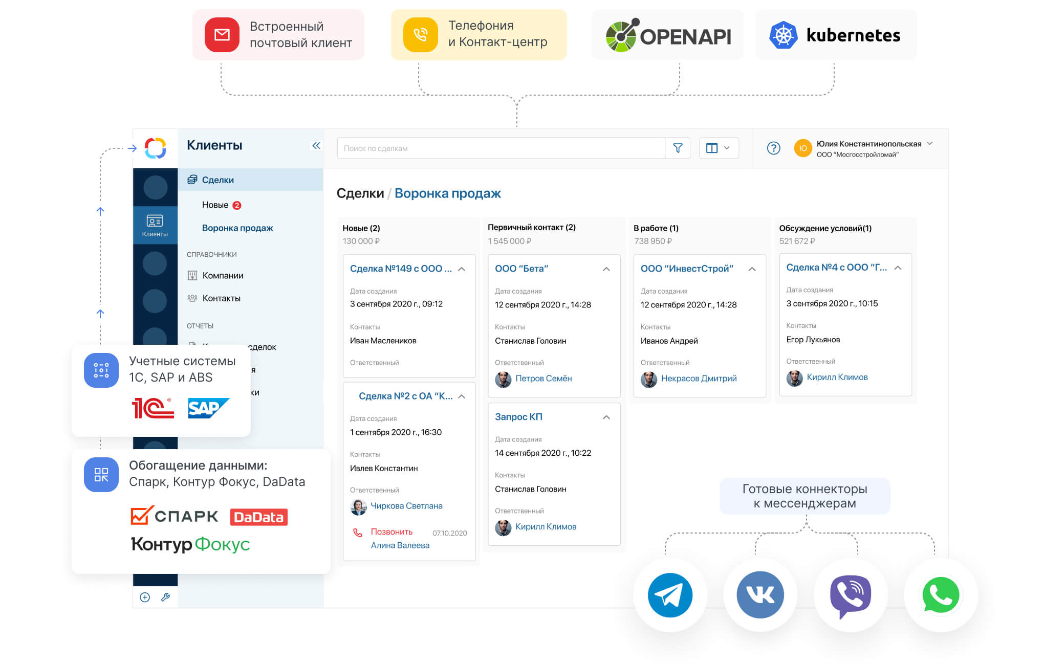 Омниканальный захват лидов и сквозные интеграции