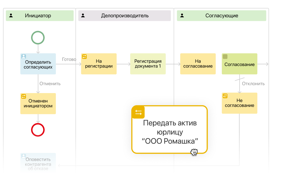 Гибкость и адаптация под бизнес-процессы компании