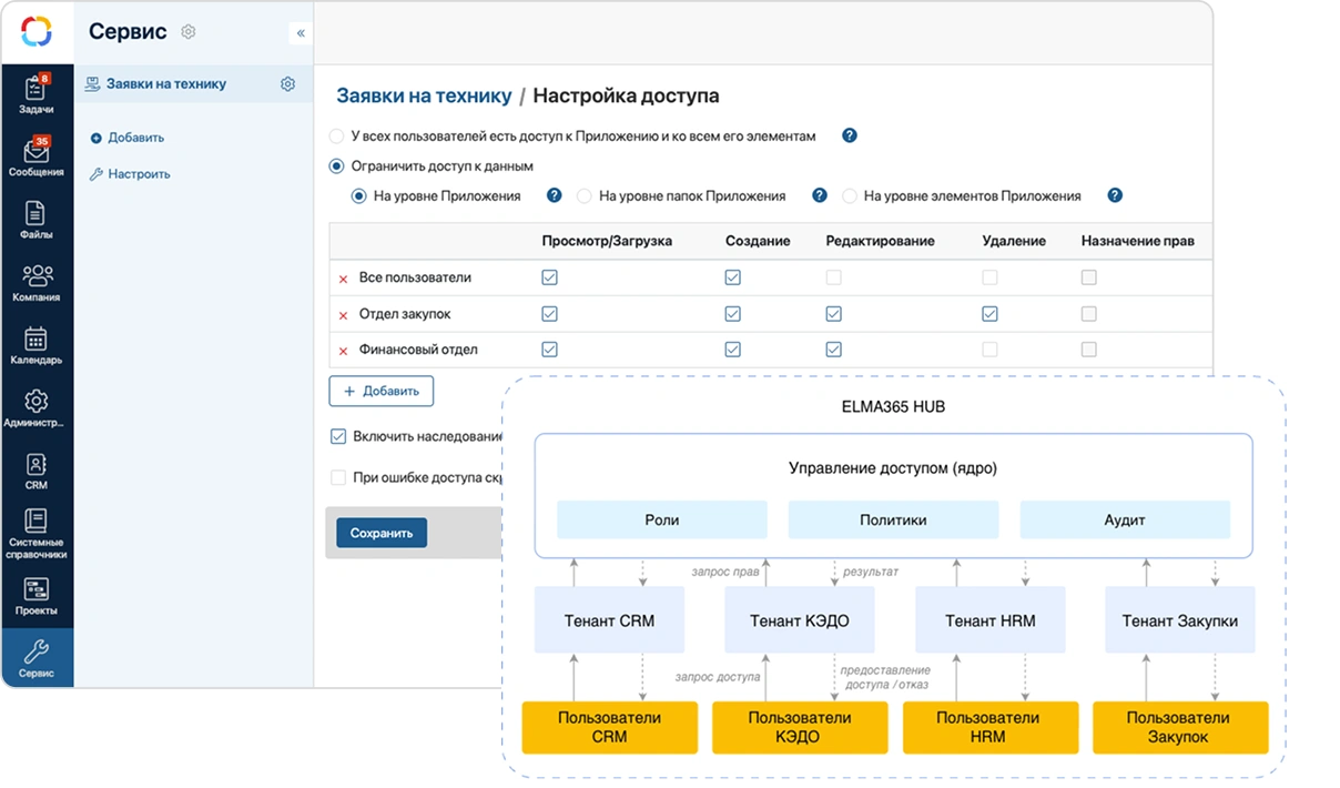 Централизованное управление доступами и ролями